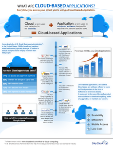 Are Cloud-Based Applications Safe?