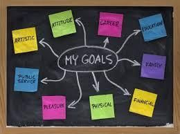 Personal Goal Setting