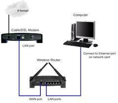 How Many Computers Can Share One Wi-Fi Network?