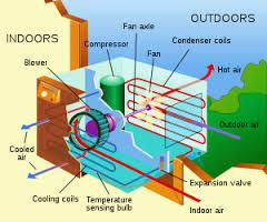 How Important is HVAC?