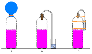 Figura A. Montaje de un bioreactor (fermentador).BIODIGESTOR - FERMENTADOR.