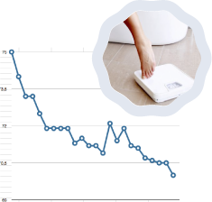 DietBon: mincir avec plaisir !