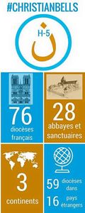 SOS Chrétiens d'Orient : un 15 Août pas comme les autres