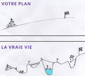 Laisser faire le temps, une priorité même dans le sport de haut niveau..
