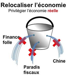 Pourquoi une monnaie locale?