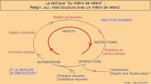 Les constitutions protègent-elles les peuples ou les politiques?
