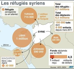 Des familles syriennes appellent à l’aide aux portes de Paris