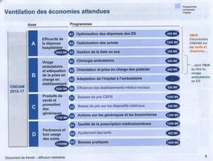 Santé : ces coupes dans les budgets des hôpitaux qui vont faire mal