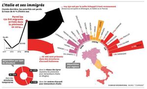 Italie : plus de 100.000 clandestins se sont évaporés dans la nature