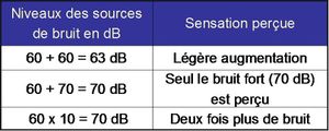 Quelques règles de calcul