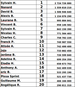 tournoi crazyflip cocoon edition n°4 (resultats du samedi)