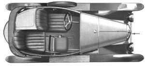 Dictionnaire des différents types de carrosserie