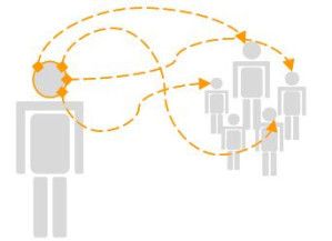 La communication à double-étage
