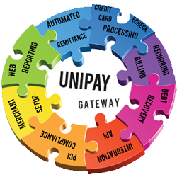 Est-сe que la passerelle de paiement UniPay est un service de paiement?