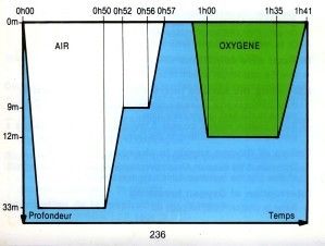 I'm a Sat Diver or the story of my first offshore work