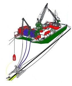 I'm a Sat Diver or the story of my first offshore work