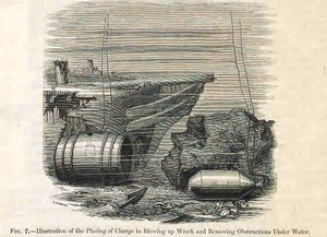 Underwater cutting tools history (part one)