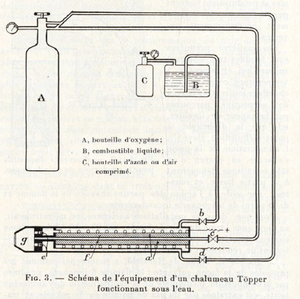 Underwater cutting tools history (part one)
