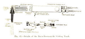 Underwater cutting tools history (part 3)