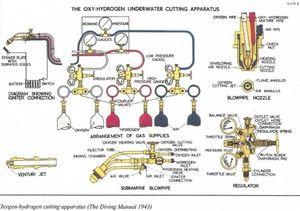 Underwater cutting tools history (part 4)