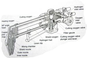 Underwater cutting tools history (part 4)