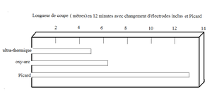 HISTOIRE DU DECOUPAGE SOUS EAU (partie 5)