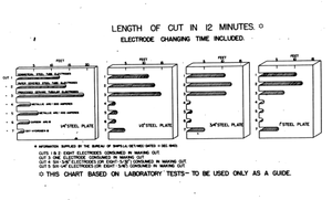 Underwater cutting tools history (part 5)
