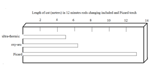 Underwater cutting tools history (part 5)