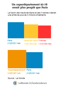 Vaucresson dans un super département ! La fusion des Yvelines et des Hauts-de-Seine est engagée