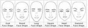 Quel forme de sourcil te vas le mieux ?