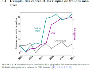 Omerta pour le rapport sur le CIR