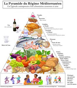 Le secret d'une bonne alimentation