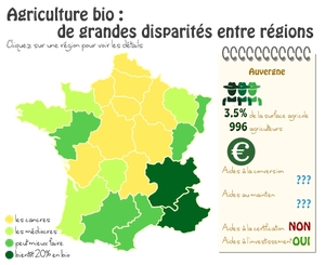Agriculture bio : quelles régions soutiennent vraiment les alternatives aux pesticides ?