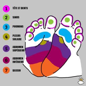 Comment apaiser la douleur d'un bébé grâce à la réflexologie plantaire ? Voici les astuces à connaître