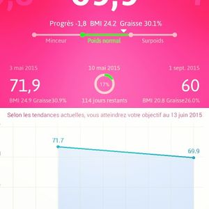 Régimes 7èmes jours, 1ère pesée