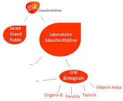 Pour un partenariat gagnant-gagnant avec GSK