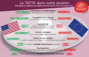 Aliments ultra-transformes et maladies chroniques