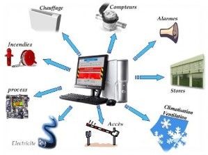 ob_e58c94_image propriete de notre objet techn