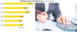 Le patron des Impôts au Club de L’Economiste Les recettes du contrôle fiscal explosent 11 milliards de DH encaissés en 2015 2.000 entreprises contrôlées cette année