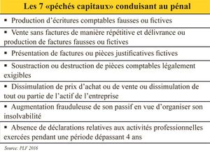 Le projet de loi de Finances La prison ferme en cas de fraude fiscale Le nouveau barème: 1 mois à 2 ans d’emprisonnement Le risque pénal dès le premier cas avéré