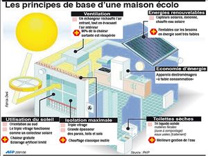 IMMOBILIER À ÉNERGIE POSITIVE DU LOGEMENT SOCIAL ÉCOLO… C’EST POSSIBLE!