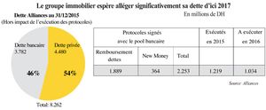 ALLIANCES: AMMOR PREND LES COMMANDES OPÉRATIONNELLES