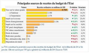 INVESTISSEMENT L'ANNÉE DÉMARRE SUR UNE NOTE POSITIVE