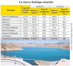 Campagne agricole: L’incroyable retournement!