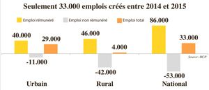 PLANS D’URGENCE CONTRE LE CHÔMAGE PIRE QUE L’INACTION, LES STRATÉGIES NON APPLIQUÉES