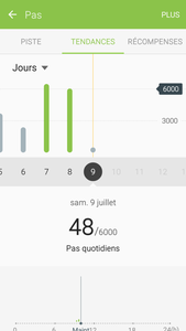 Journal de Bord n°3