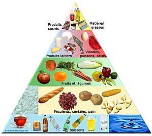 Sleeve et nutritionniste