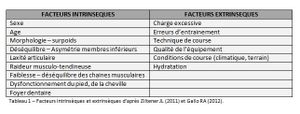 Tendinopathie d'Achille