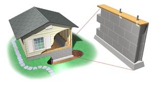 That Contract With The Foundation Repair Company Is Important