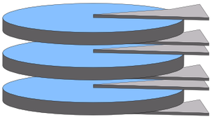 Disques magnétiques (disques "durs") : généralités